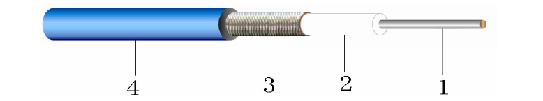 0.086 coaxial cable